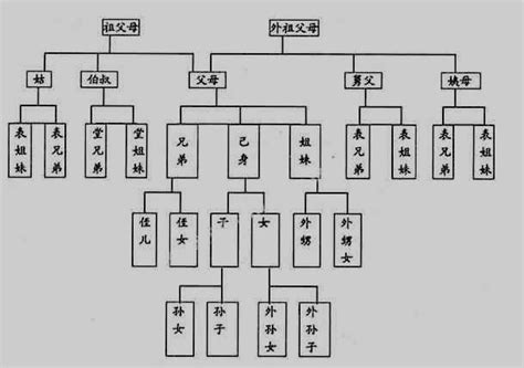 關係名稱